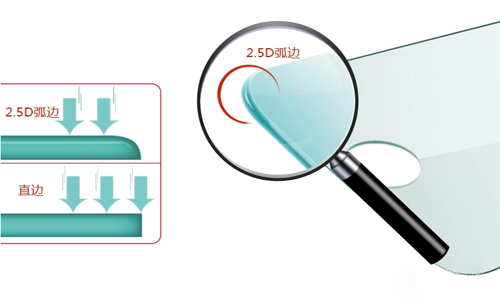 钢化玻璃贴膜2.5D弧边是什么意思？