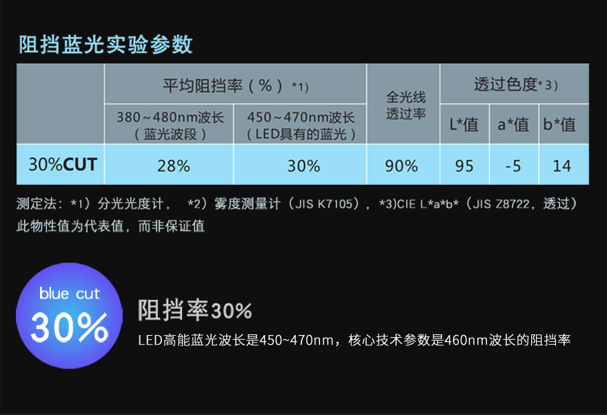 污污污视韩国美女直播材料阻隔蓝光30%